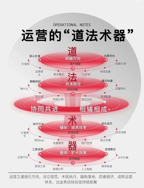 互联网思维如何重塑传播逻辑？-图2