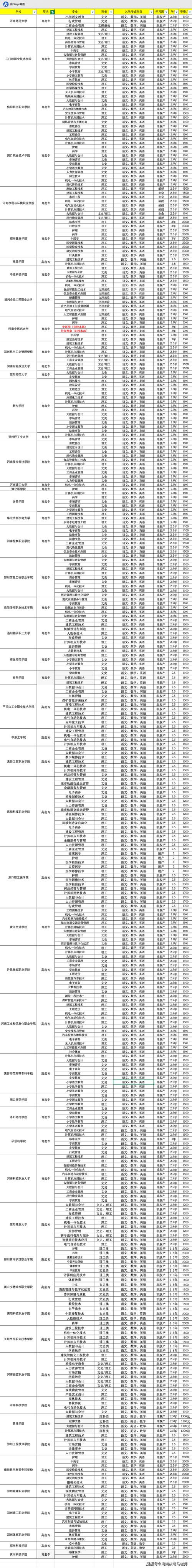 河南大学成人高考报名条件有哪些？-图1