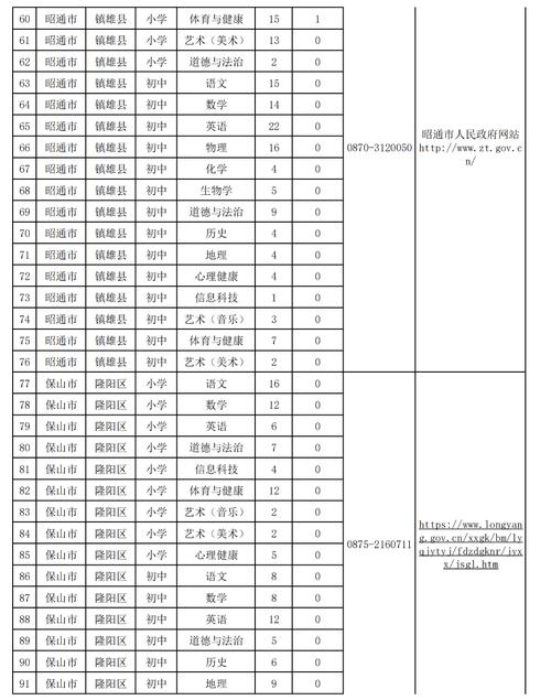 2025年云南省教师资格证报名条件-图1 2025年云南省教师资格证报名条件-图1