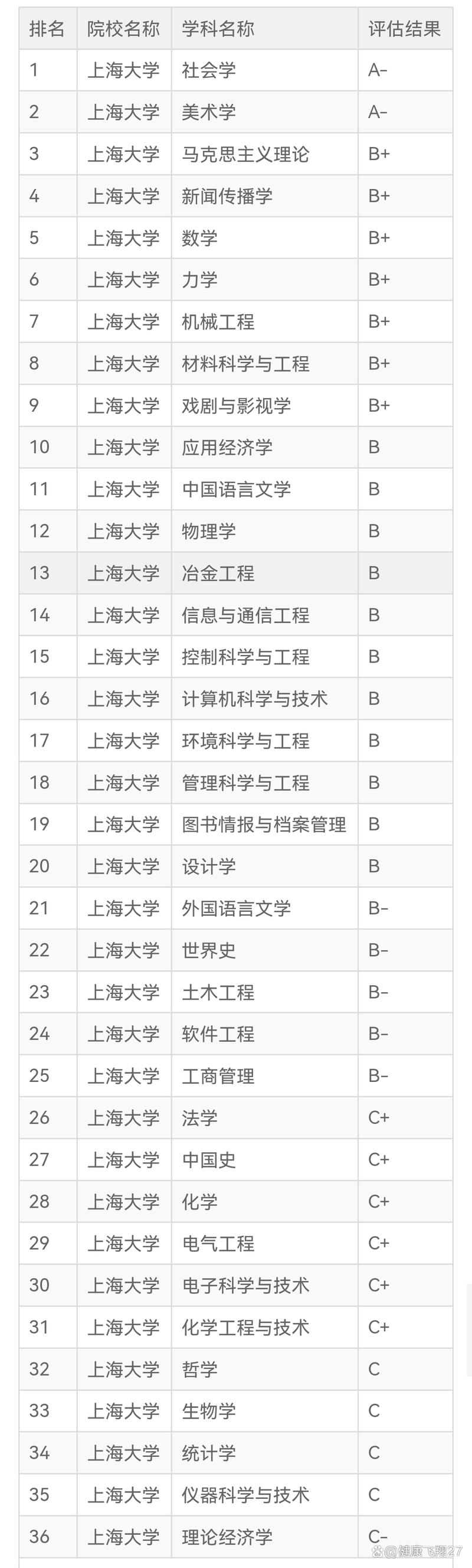 上海大学重庆录取分数线是多少？-图3