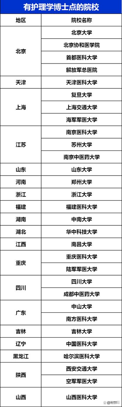 医学考博选校，如何判断哪个更适合自己？-图1
