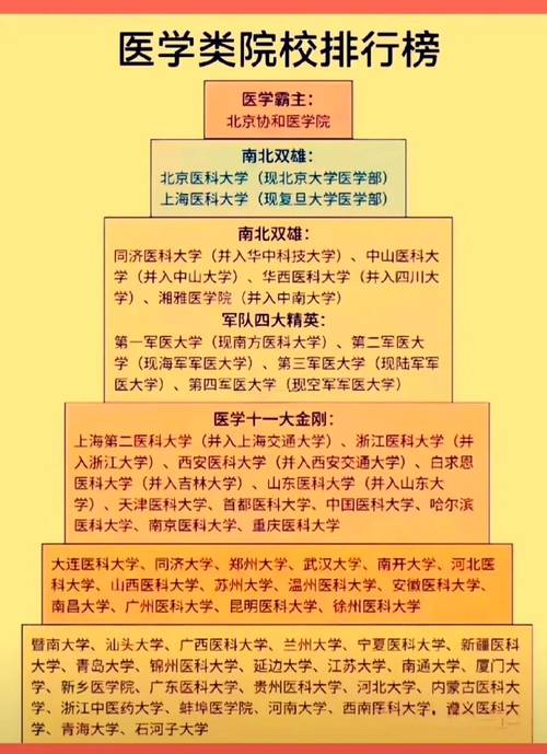 医学考博选校，如何判断哪个更适合自己？-图3
