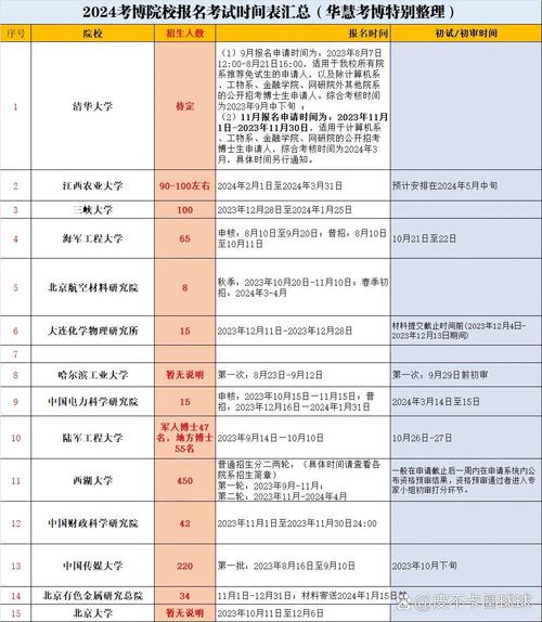医学考博选校，如何判断哪个更适合自己？-图2