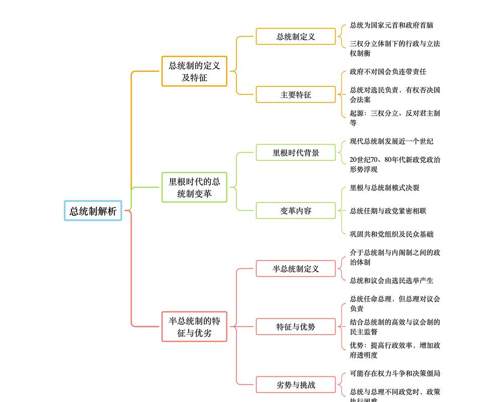 思维导图总统如何高效治国理政?-图1 思维导图总统如何高效治国理政?-图1