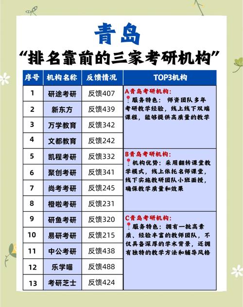 医学研究生辅导哪家强？-图3