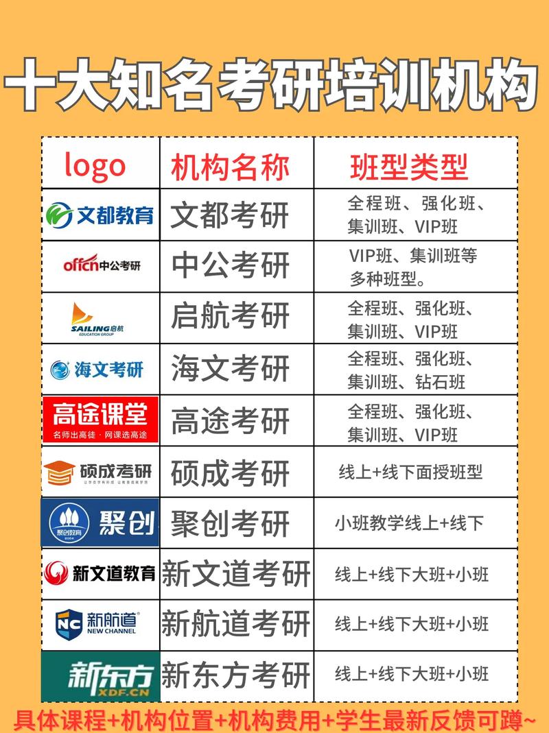 医学研究生辅导哪家强？-图2