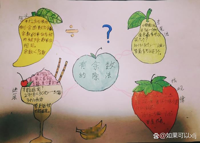 二年级有余数思维图该怎么画?-图2 二年级有余数思维图该怎么画?-图2