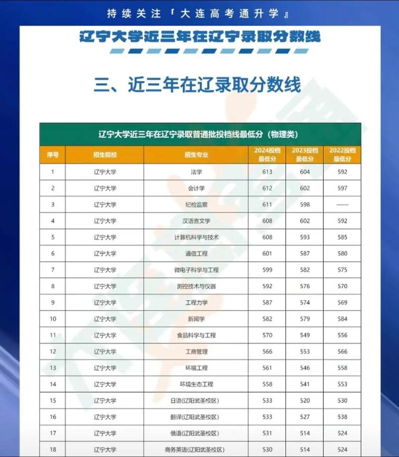 辽宁各校录取分具体是多少？-图2