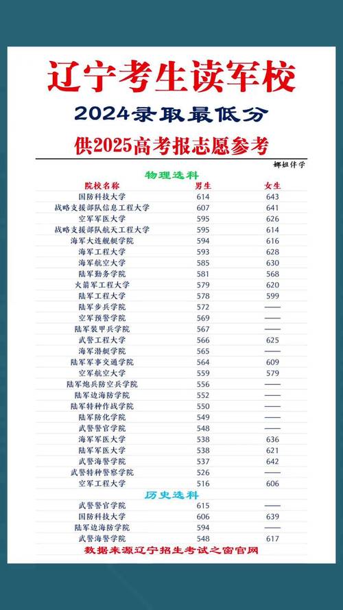 辽宁各校录取分具体是多少？-图3