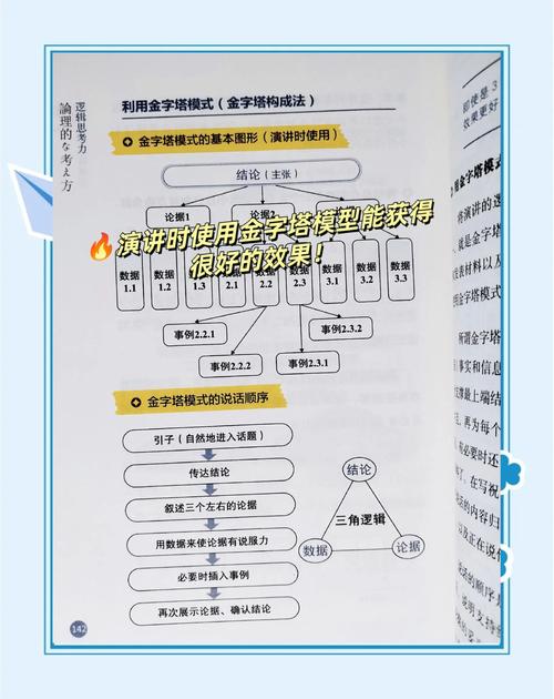 看什么书能真正提升逻辑思维？-图2