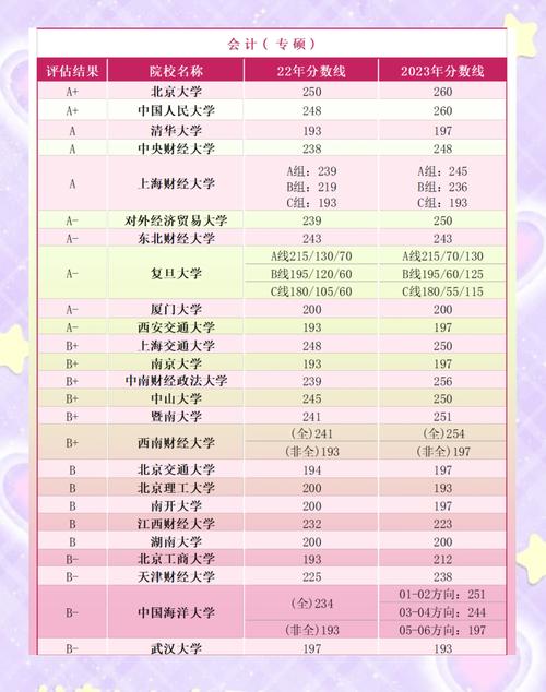 学硕专硕哪个容易上岸-图2