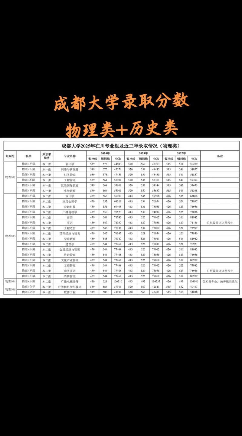 成都大学江苏录取分多少-图2 成都大学江苏录取分多少-图2