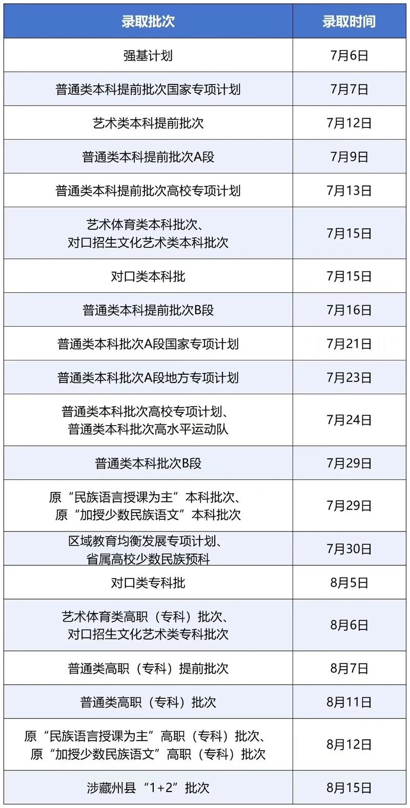 投档多少天可以录取-图3 投档多少天可以录取-图3