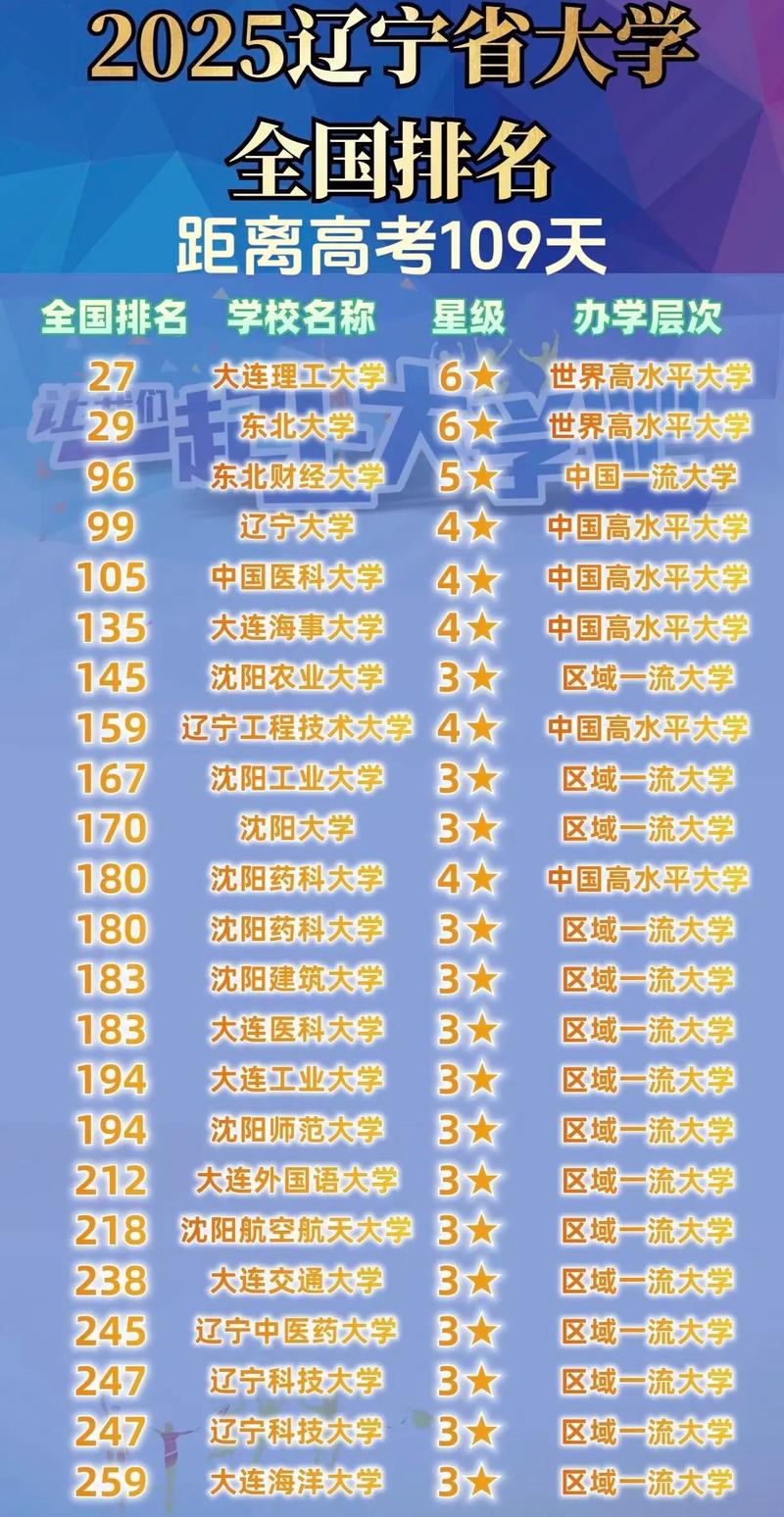 东大和辽大在职MPAcc，哪个更值得选？-图1