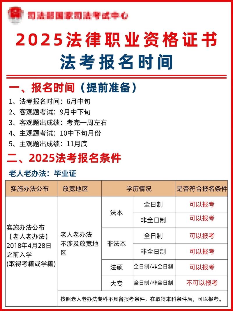 2025辽宁司法考试报名条件-图3 2025辽宁司法考试报名条件-图3