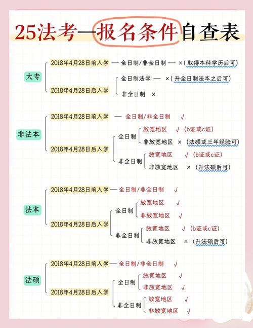 2025辽宁司法考试报名条件-图2 2025辽宁司法考试报名条件-图2