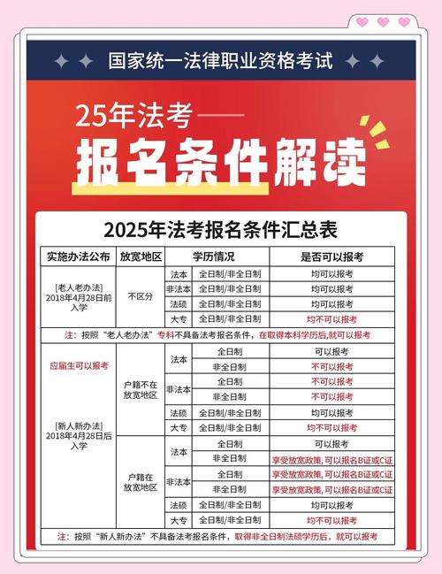 2025辽宁司法考试报名条件-图1 2025辽宁司法考试报名条件-图1