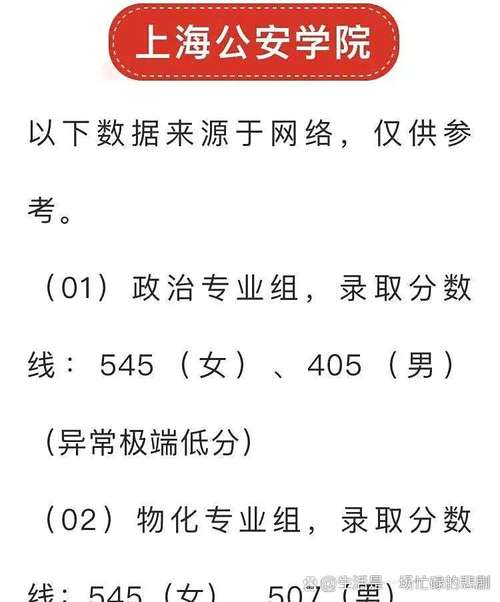 上海公安录取线多少-图2