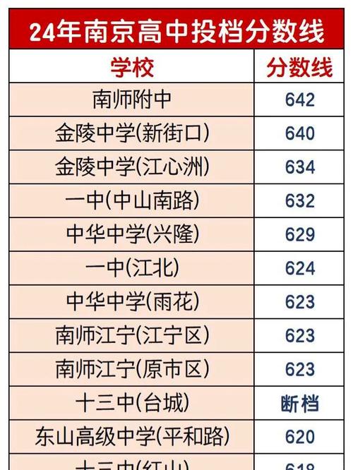 雁南录取分是多少-图2
