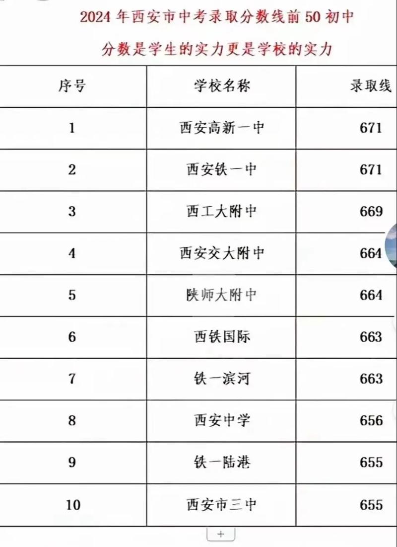 雁南录取分是多少-图1