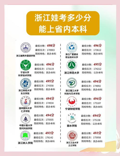 浙大哲学录取比例究竟多低？-图3