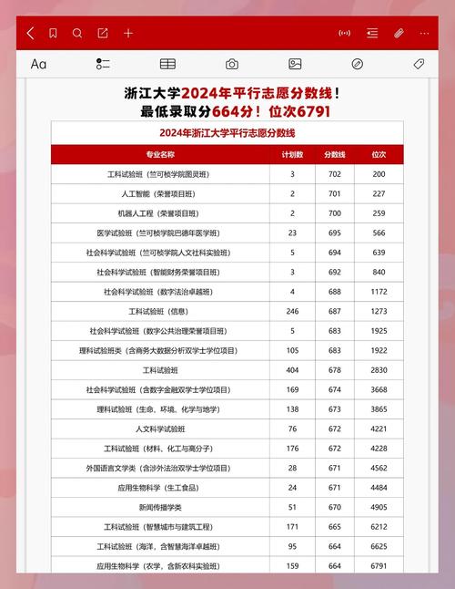 浙大哲学录取比例究竟多低？-图1