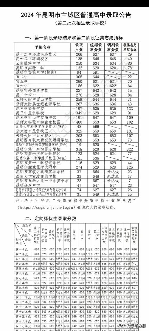 昆明高中中考录取分数线是多少?-图2 昆明高中中考录取分数线是多少?-图2