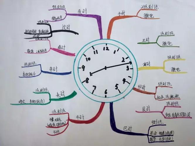 暑期计划思维导图-图3