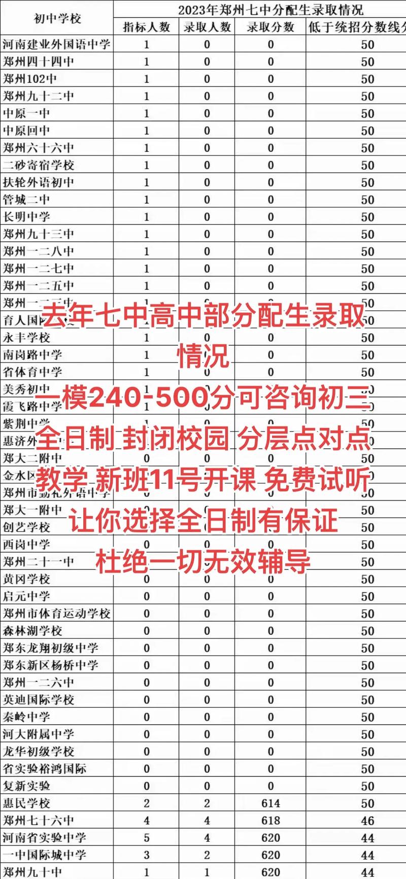 73中录取分数线是多少？-图1