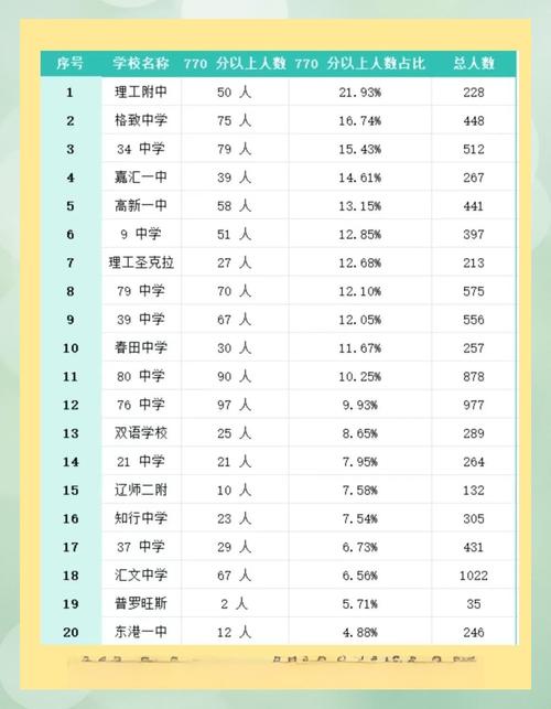 73中录取分数线是多少？-图2