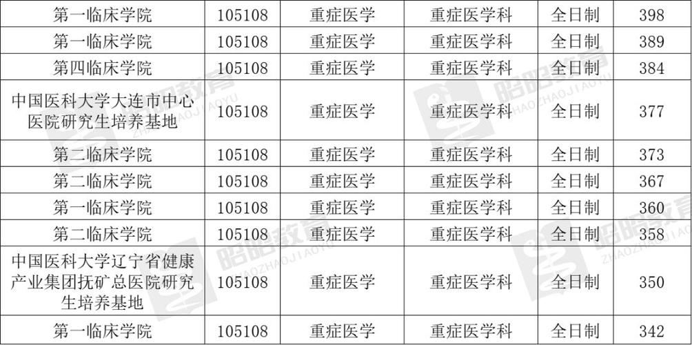 皖医专硕内科哪个好-图3 皖医专硕内科哪个好-图3