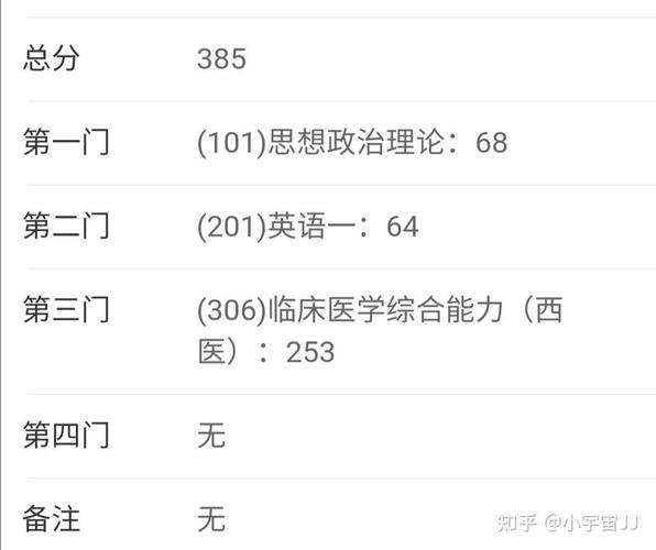 皖医专硕内科哪个好-图2 皖医专硕内科哪个好-图2