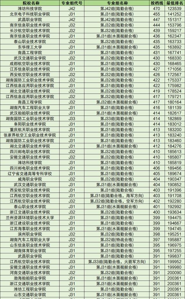 士兵考士官分数多少录取-图1 士兵考士官分数多少录取-图1
