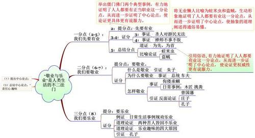 敬业与乐业思维导图-图1