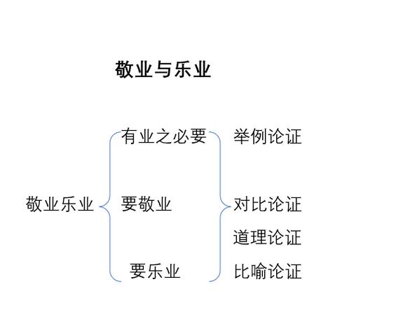 敬业与乐业思维导图-图3