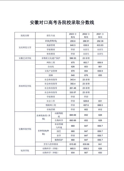 安徽考大专录取分数线是多少？-图2