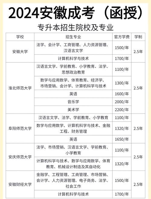 安徽考大专录取分数线是多少？-图1