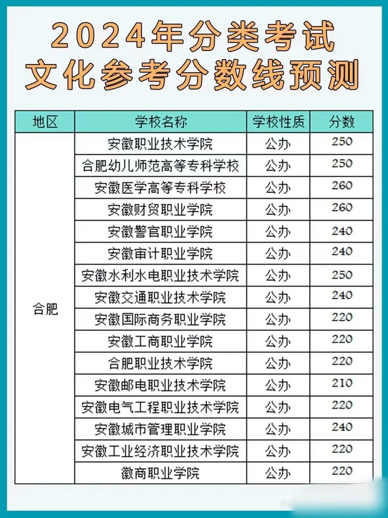 安徽考大专录取分数线是多少？-图3