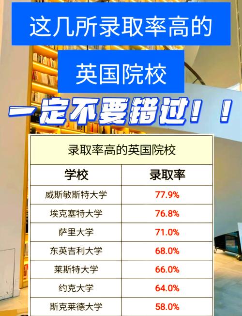 留英专业录取率多少-图2