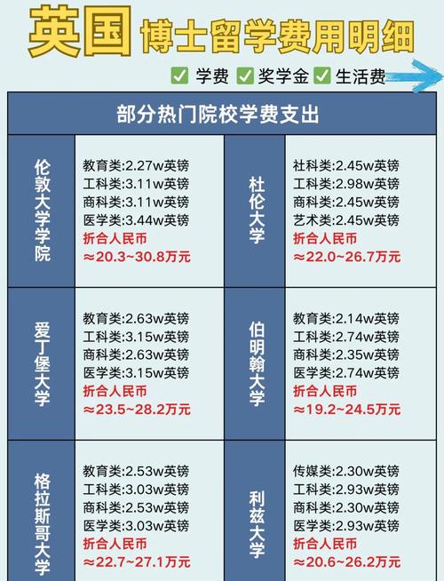 留英专业录取率多少-图3