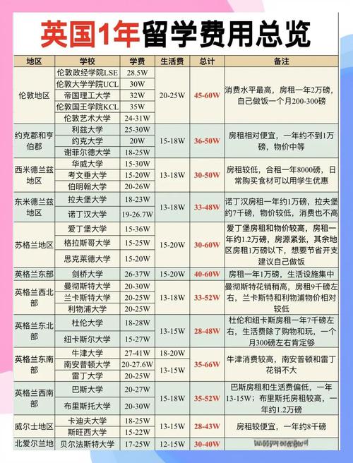 留英专业录取率多少-图1