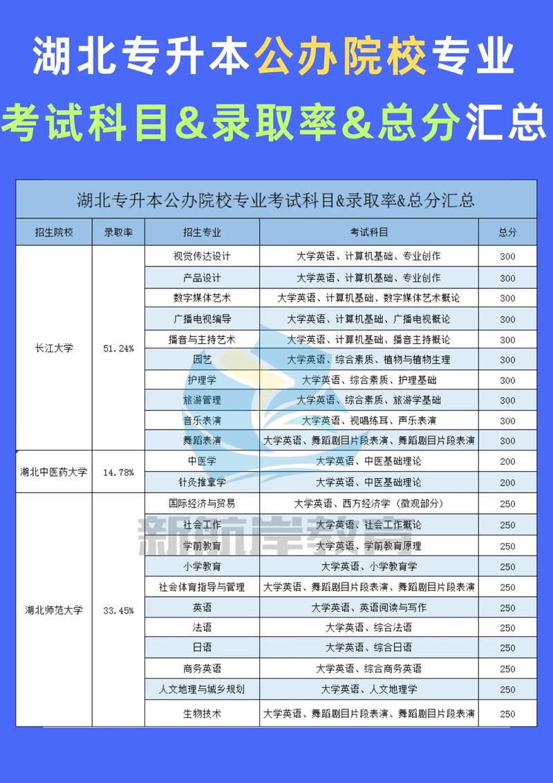 湖北本科录取比例是多少-图3