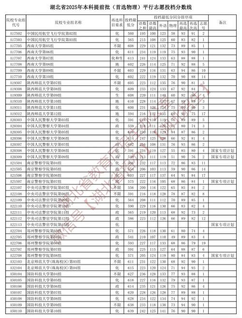 湖北本科录取比例是多少-图2