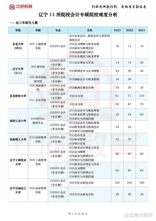 会计学硕哪个学校招-图2 会计学硕哪个学校招-图2