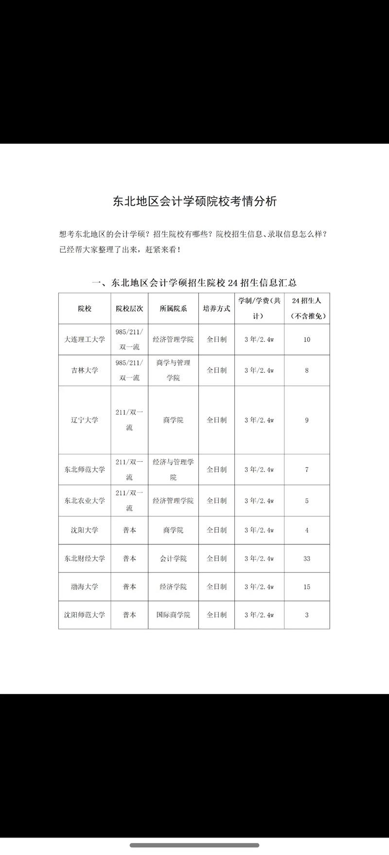 会计学硕哪个学校招-图1 会计学硕哪个学校招-图1