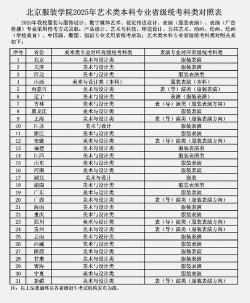 北服位次多少可以录取-图2
