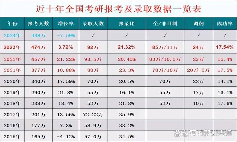 考研录取多少个人报名-图3