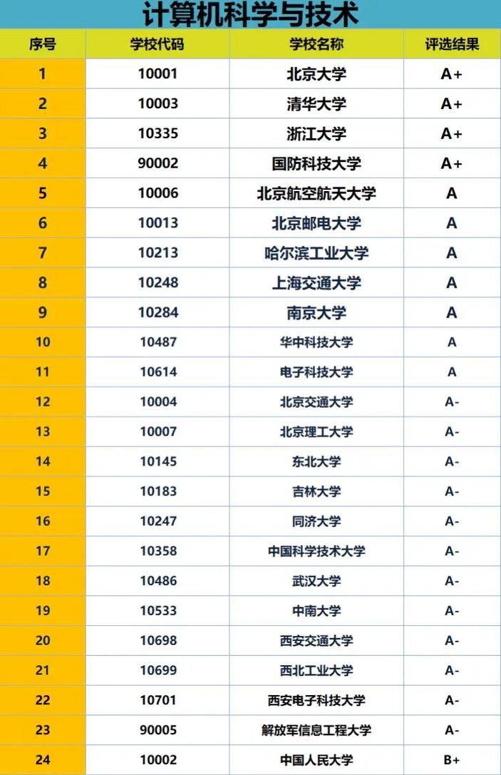 天津考研计算机哪个好-图1