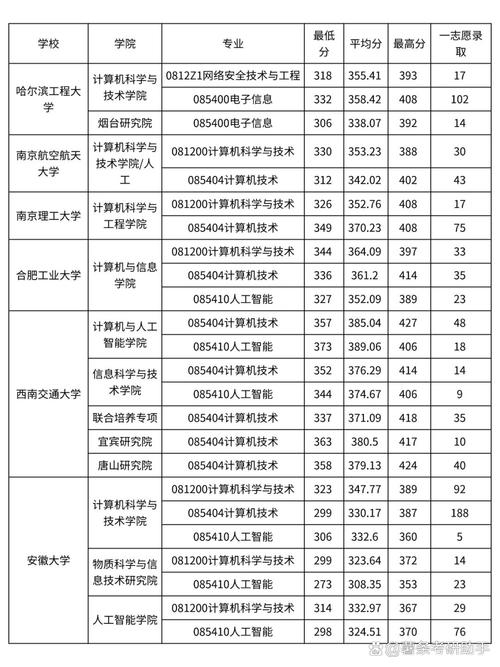 天津考研计算机哪个好-图2