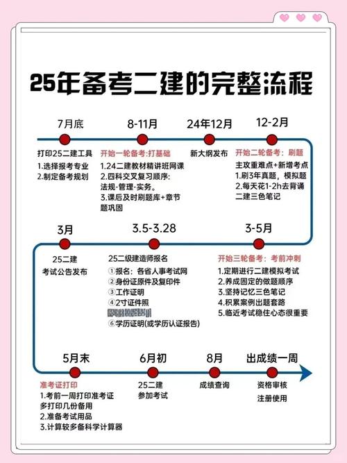 2820年二建报名条件有哪些具体要求？-图1